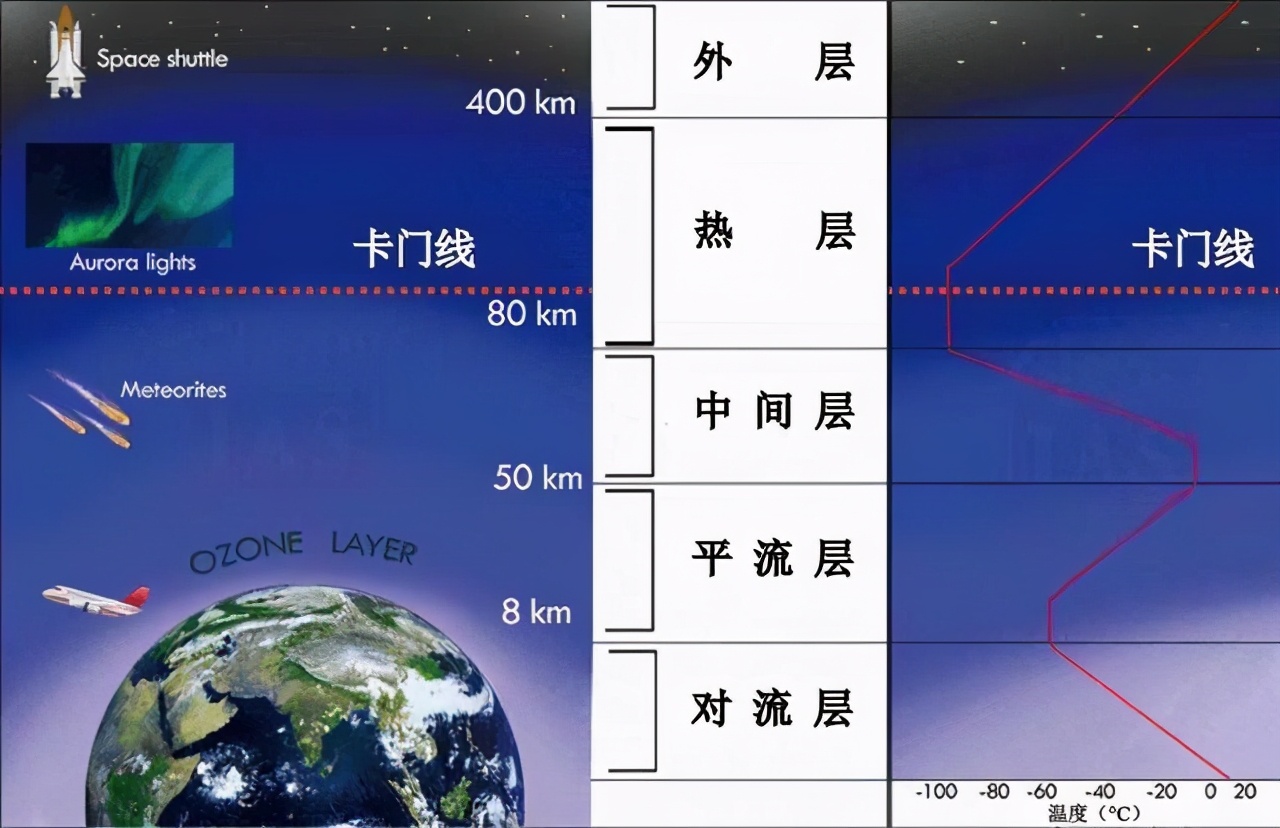 国际空间站|中国空间站与国际空间站，为何都在400公里高空运行？绝不是巧合