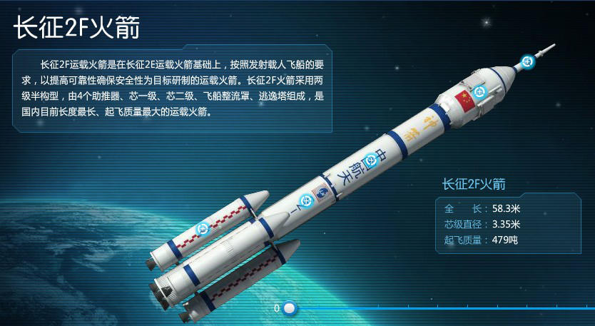 中国航天员|航天员生病了咋办？别慌，神舟十三号随时待命，10天内接回航天员