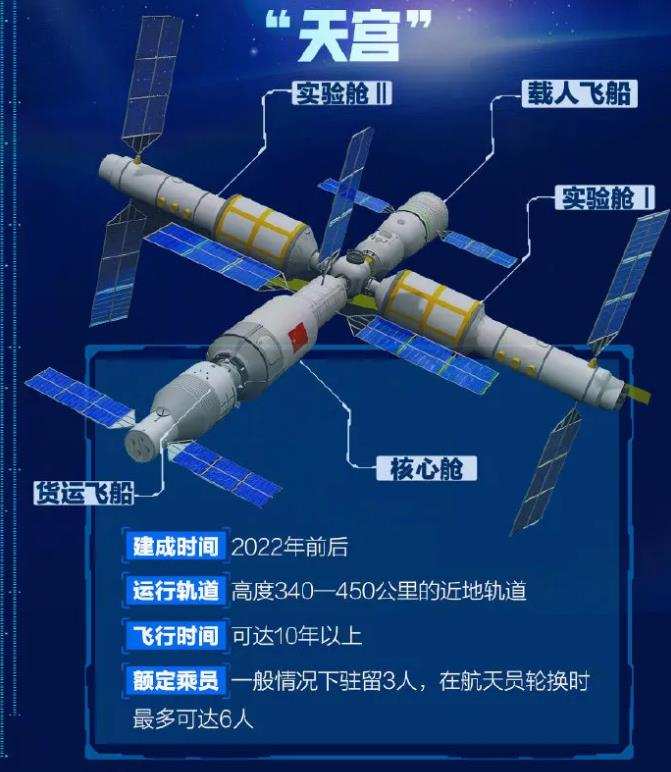 中俄|美国慌了！中俄联手建立国际月球科研站，会带美国玩吗？