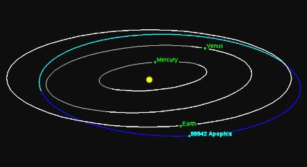 天文|一起保卫地球吧!小行星“阿波菲斯”掩星观测,为地球出力