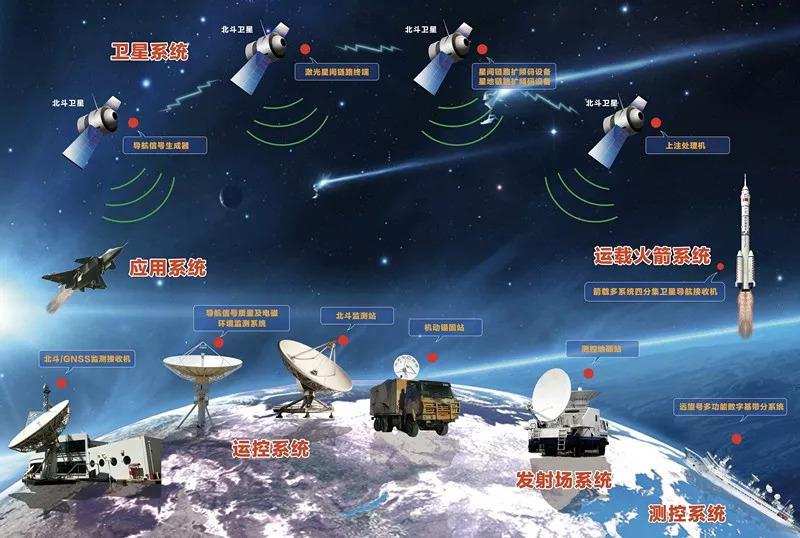 科学|3名航天员实现天地通话，在空间站还能刷视频？这事没那么简单！