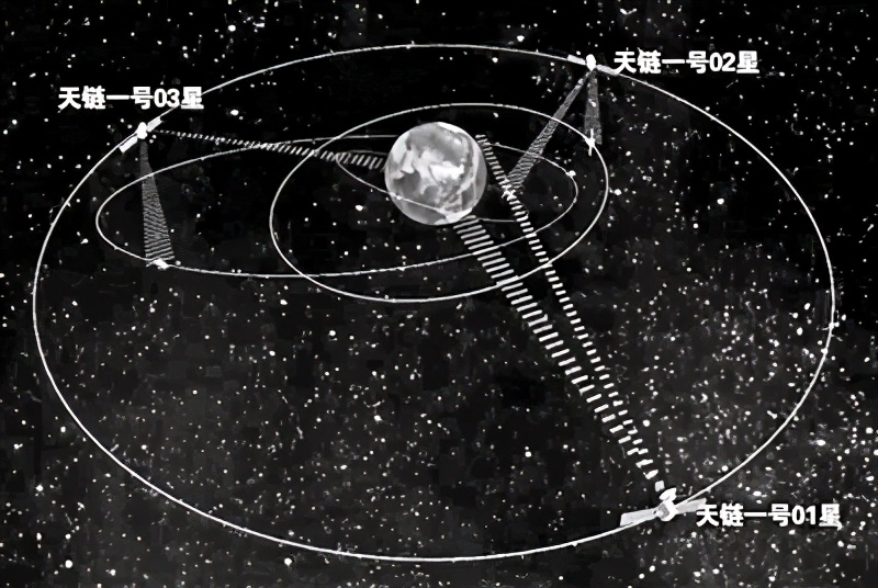 科学|3名航天员实现天地通话，在空间站还能刷视频？这事没那么简单！