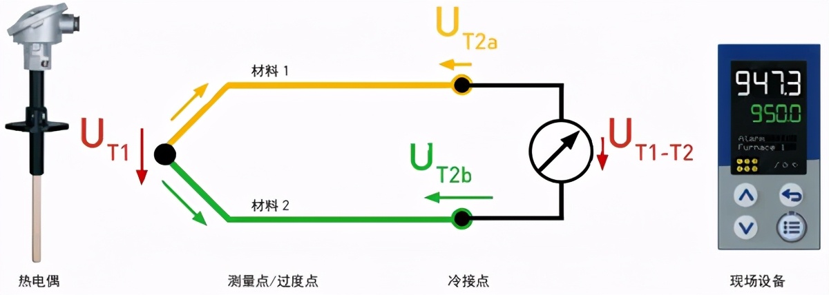 科普|如何测量一亿度的高温？