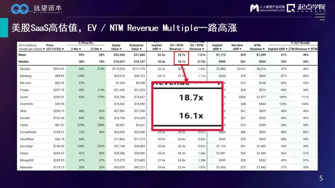 企业软件|中国 To B 产业观察