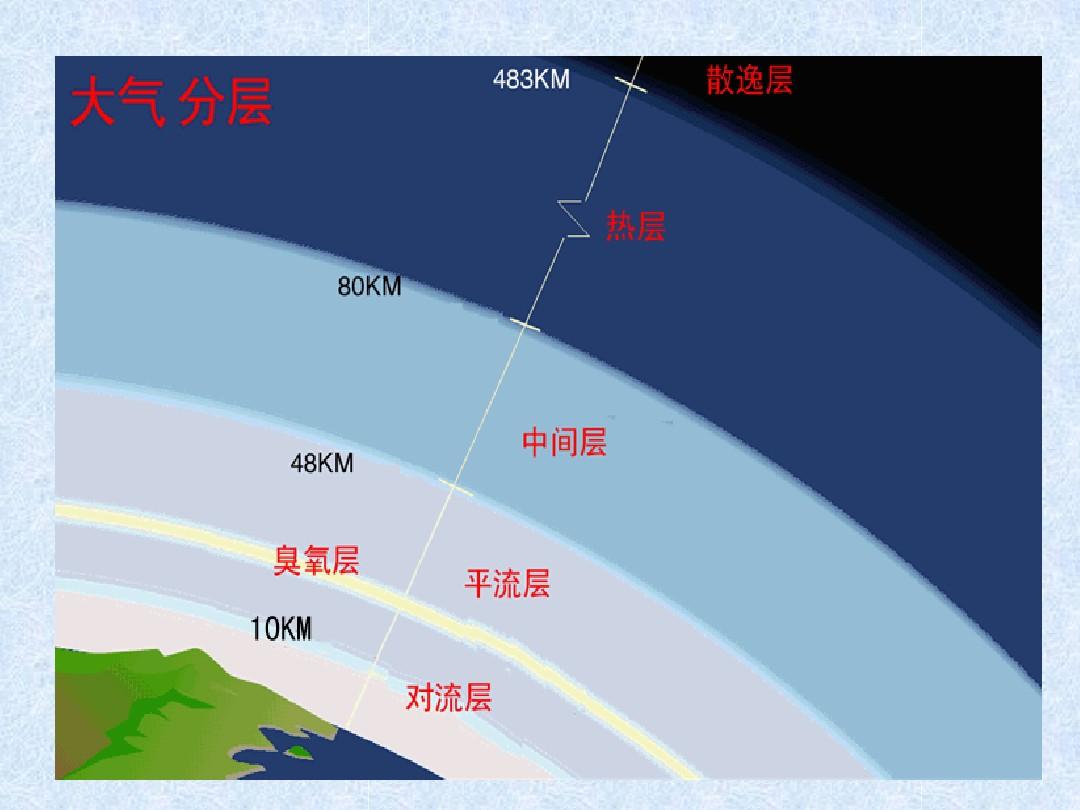 科学|多人拍到壮观夜光云，出现在太空边缘，但可能不是什么好兆头