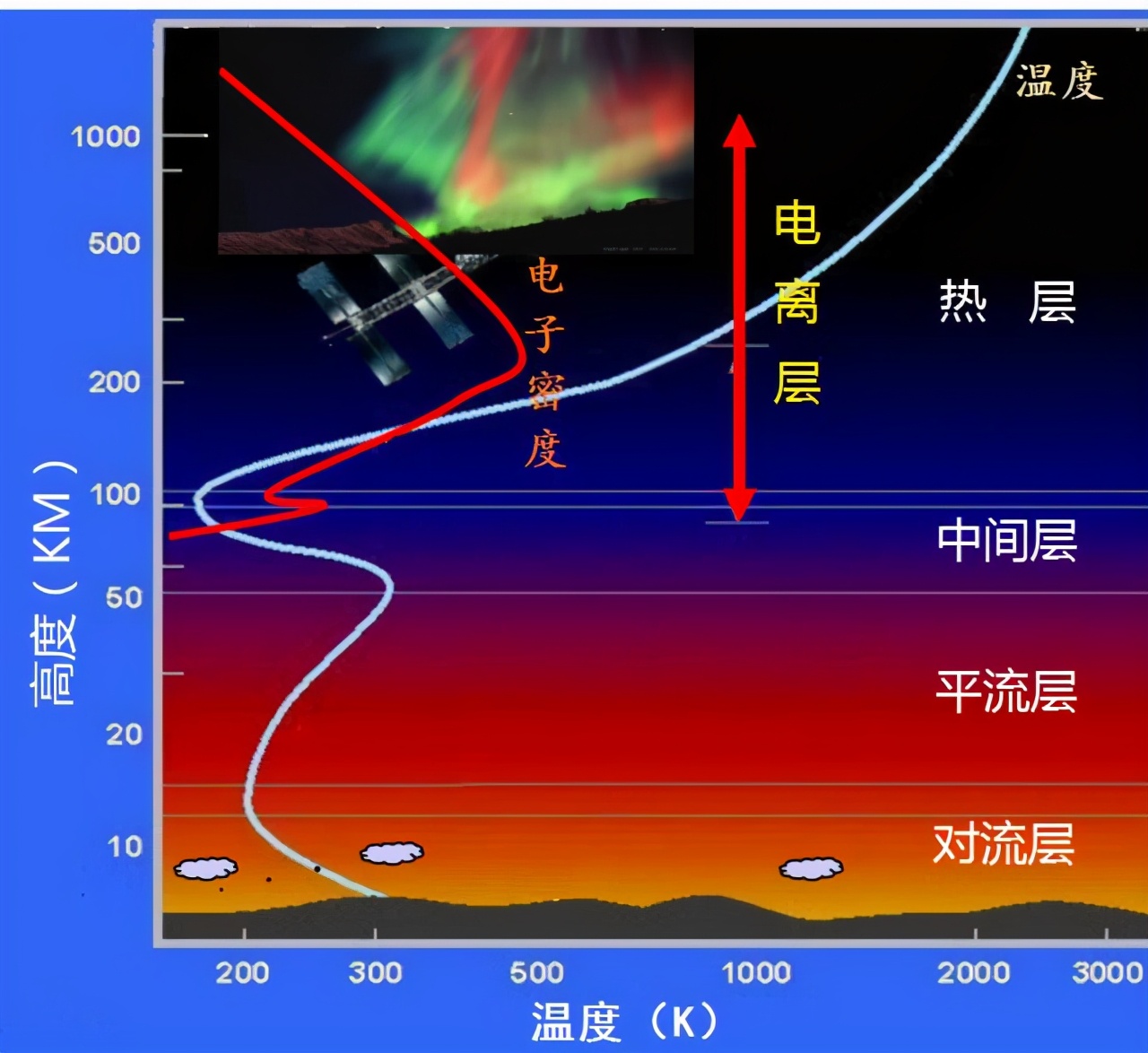 科学|多人拍到壮观夜光云，出现在太空边缘，但可能不是什么好兆头