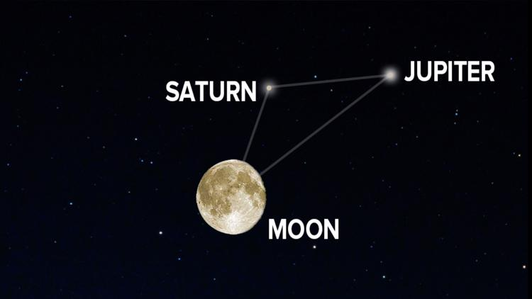 天文|请定好闹钟！六月下旬，看双星伴月天文景观