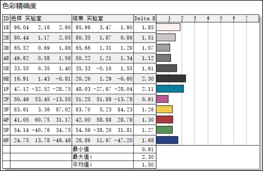 rog|C面最高59度，CPU单考表现平平的ROG幻16能买吗？