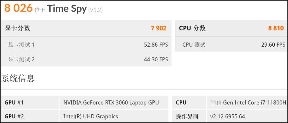 rog|C面最高59度，CPU单考表现平平的ROG幻16能买吗？