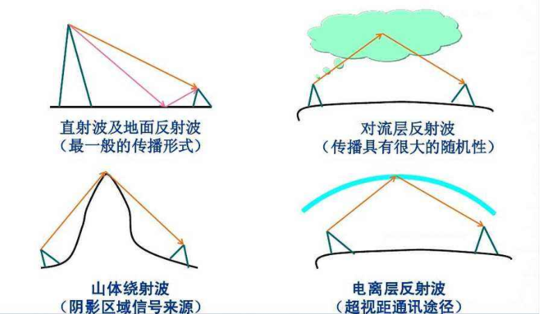 太空|1960年，美国向太空发射4.3亿枚铜针，这些针掉下来会伤到人吗？