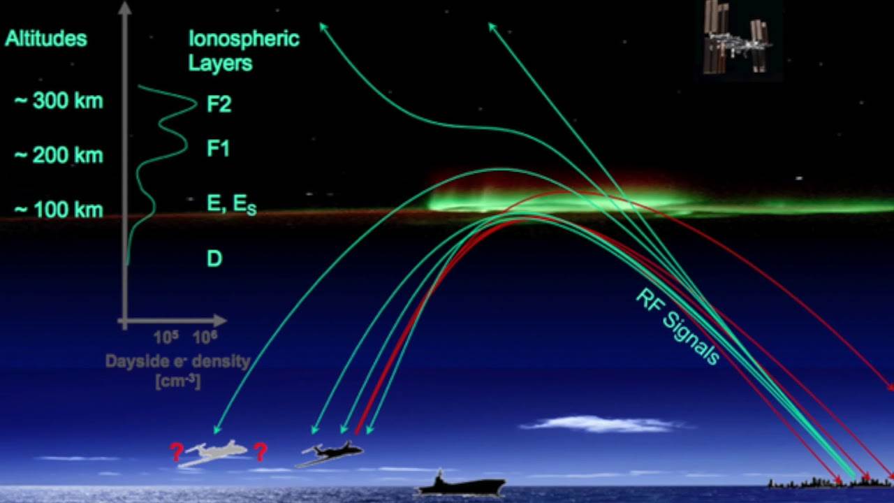 太空|1960年，美国向太空发射4.3亿枚铜针，这些针掉下来会伤到人吗？