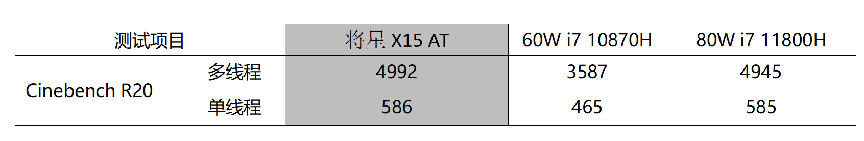 |轻薄机身里的高功率RTX 3060！七彩虹将星X15 AT评测