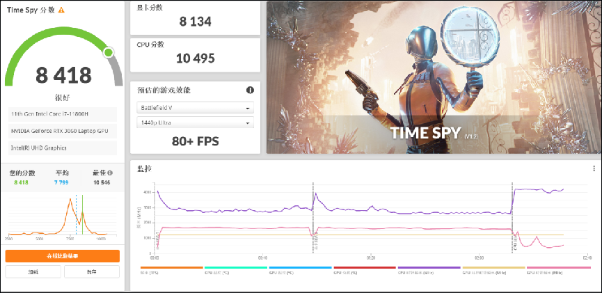 |轻薄机身里的高功率RTX 3060！七彩虹将星X15 AT评测