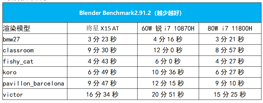 |轻薄机身里的高功率RTX 3060！七彩虹将星X15 AT评测