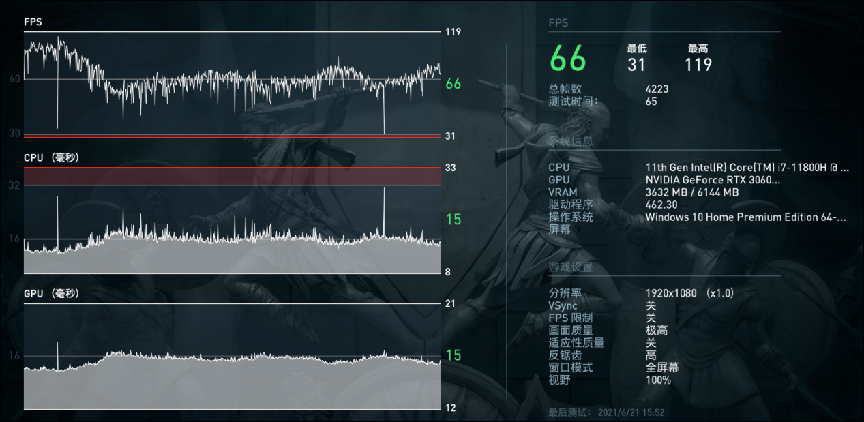 |轻薄机身里的高功率RTX 3060！七彩虹将星X15 AT评测