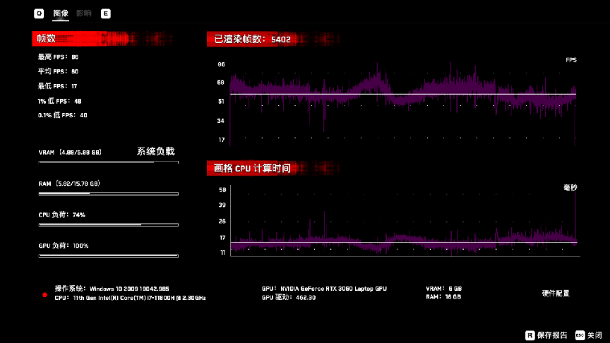 |轻薄机身里的高功率RTX 3060！七彩虹将星X15 AT评测