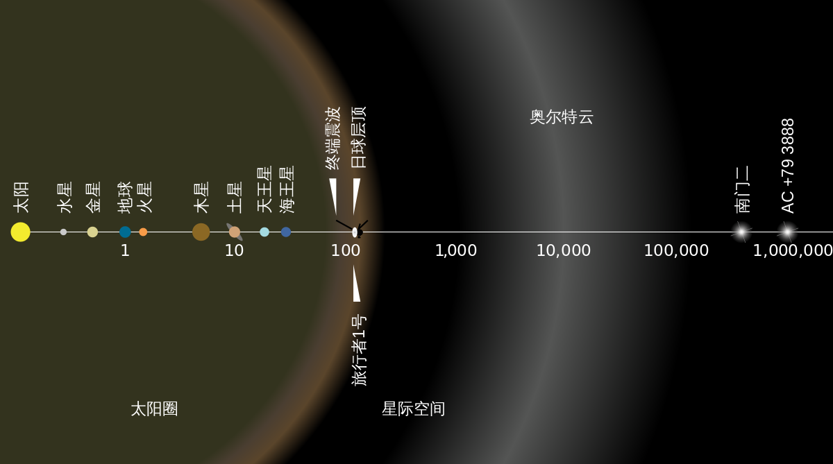 外星文明|29个外星文明或已观察地球多年，地球真的是外星人的“动物园”？