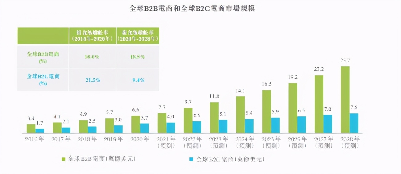 互联网电商|中国首个一站式跨境出口电商闯关IPO，买家覆盖全球223个国家