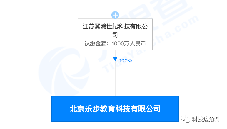 科技|学而思退出K12教学工具企业乐步教育NOBOOK