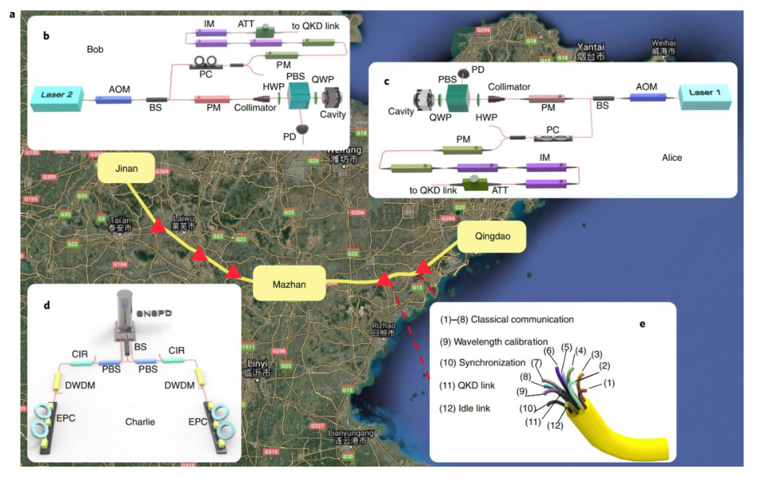 潘建伟|潘建伟团队再创世界纪录！实现500公里无中继光纤量子密钥分发