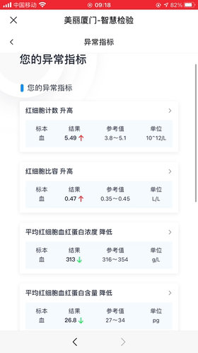 国贸|医院检验报告看不懂？“美丽厦门智慧健康”新上线这个功能！厦门人快试试→→