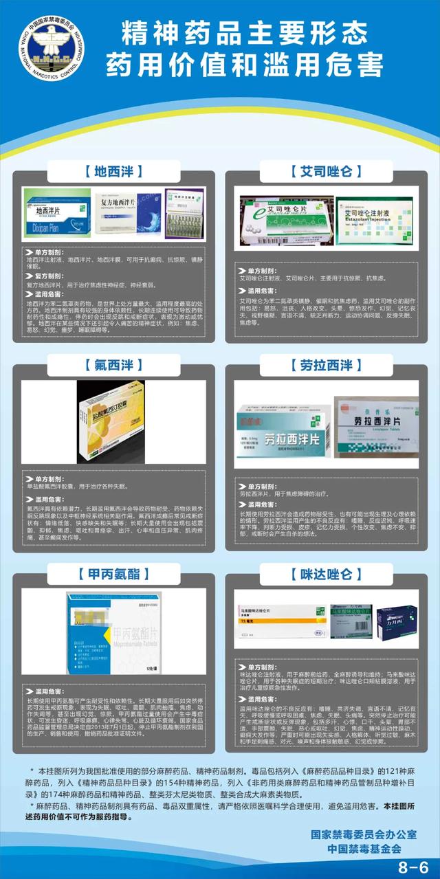 国家禁毒办权威发布麻醉药品精神药品知识挂图