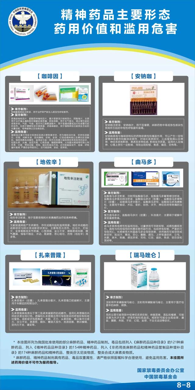 国家禁毒办权威发布麻醉药品精神药品知识挂图