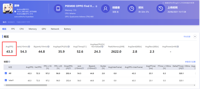小米|小米11 Ultra发热严重吗？其实oppo很热，手都烫红了