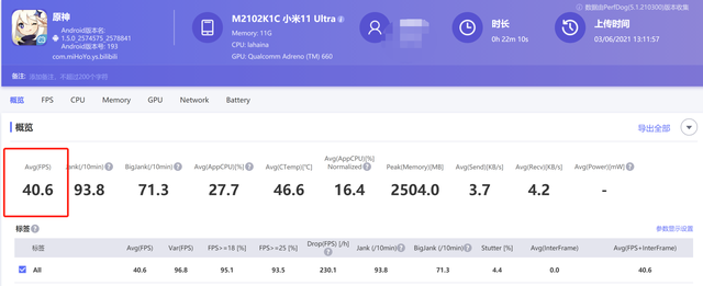 小米|小米11 Ultra发热严重吗？其实oppo很热，手都烫红了