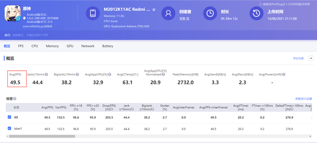 小米|小米11 Ultra发热严重吗？其实oppo很热，手都烫红了