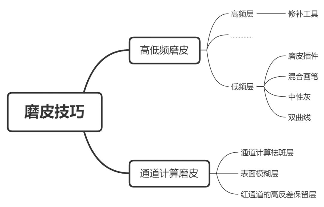 摄影|为什么约不到妹子拍照呢，原来磨皮还不够快...