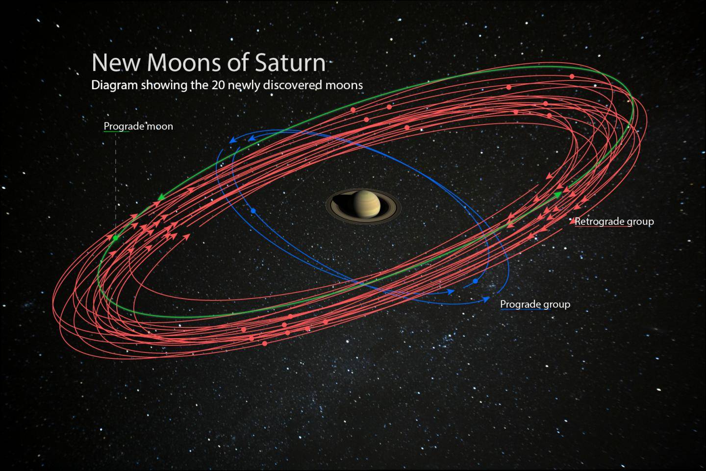 天文|科学家发现一枚“倒退”的恒星，它的旋转方向与其他恒星不同