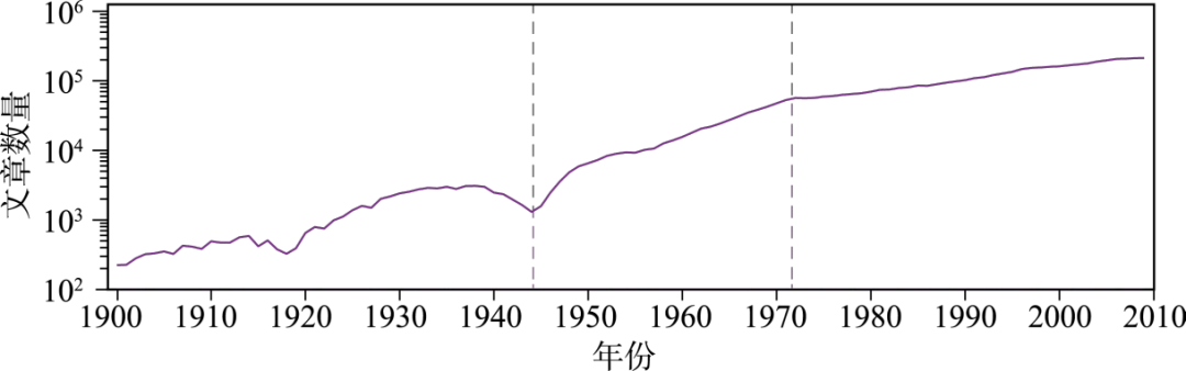 物理|英国物理学会的百年变迁