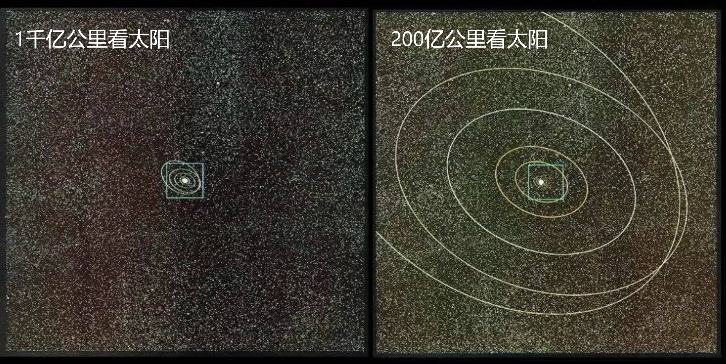 太阳光|太阳光能照射多远，太阳距离我们多远还能看到，有多亮呢？