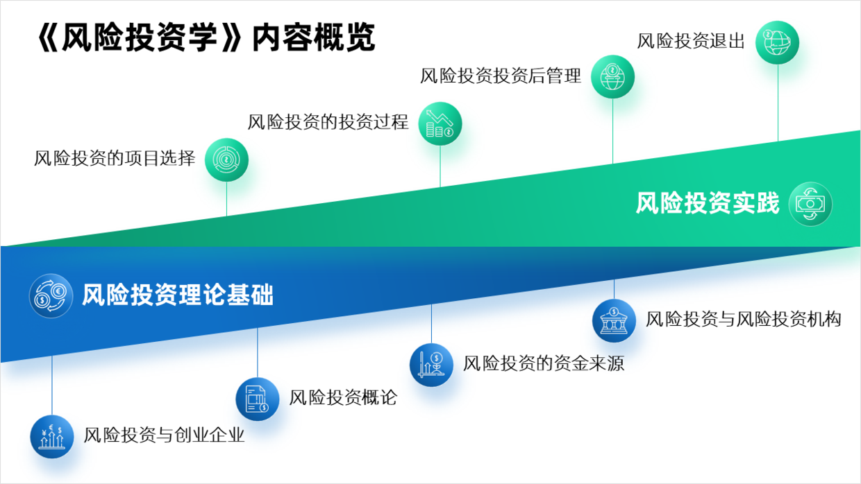 ppt素材|职场PPT实战演示，只有2组内容的页面，我迭代了12个版本！