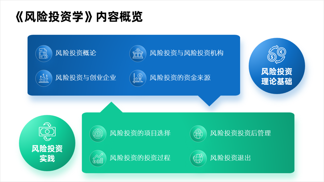 ppt素材|职场PPT实战演示，只有2组内容的页面，我迭代了12个版本！