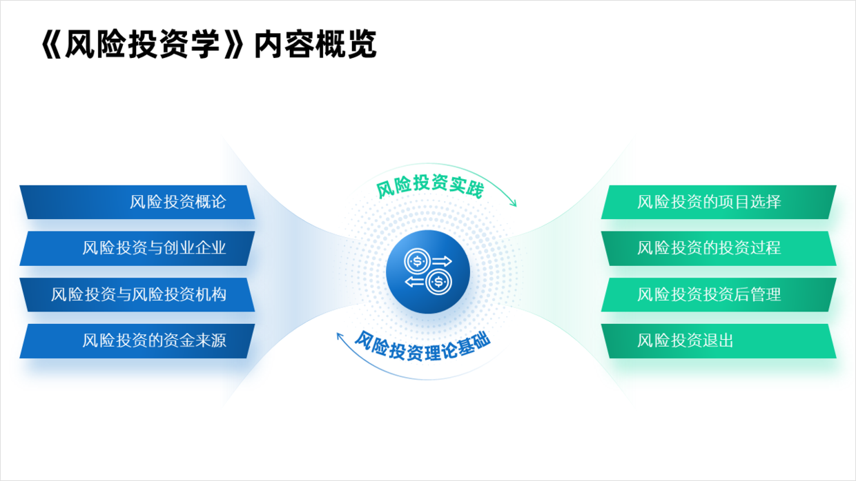 ppt素材|职场PPT实战演示，只有2组内容的页面，我迭代了12个版本！