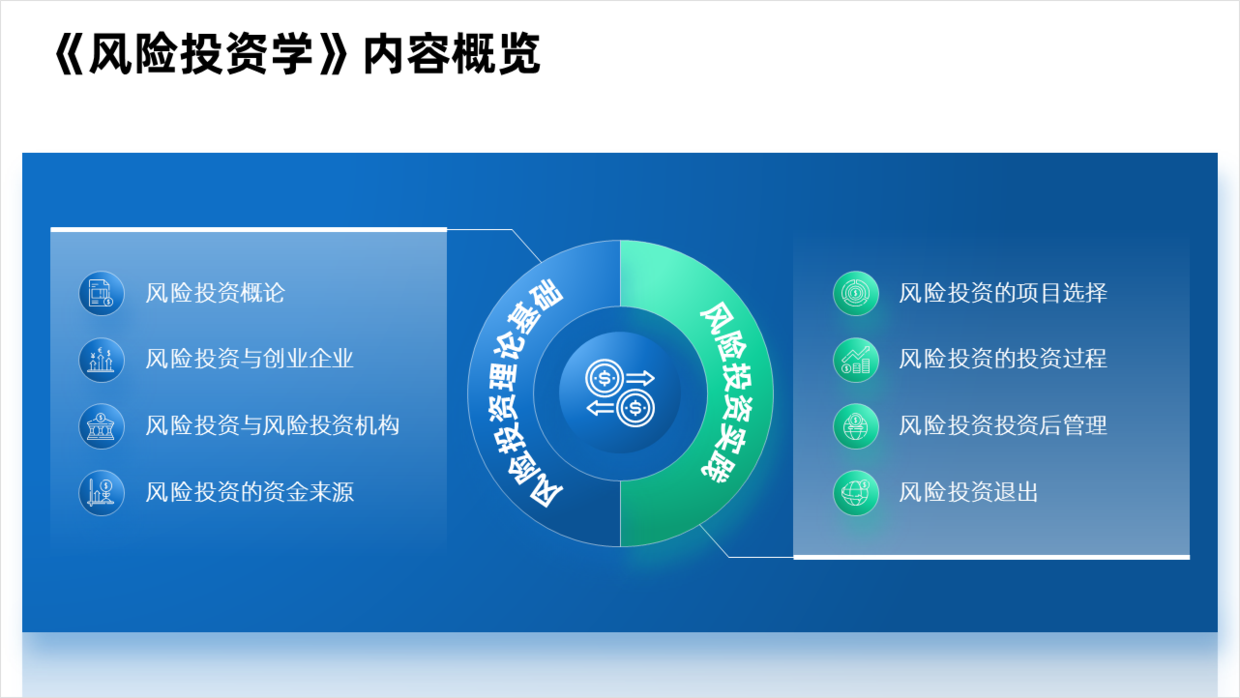 ppt素材|职场PPT实战演示，只有2组内容的页面，我迭代了12个版本！