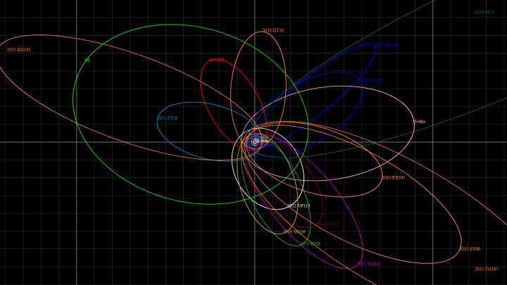 天文|太阳系的第九大行星是否存在？科学家给出了答案