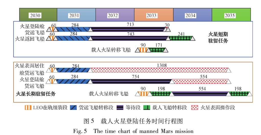 火星探测|我国计划2033年后载人登陆火星，美国想要跟进，但力不从心