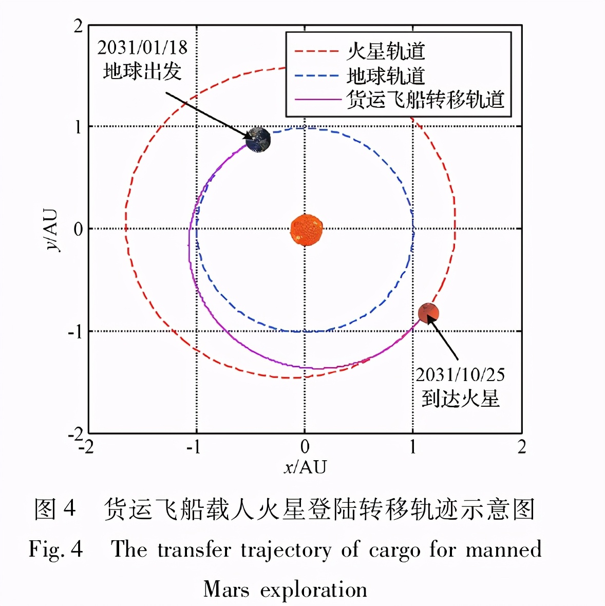 火星探测|我国计划2033年后载人登陆火星，美国想要跟进，但力不从心