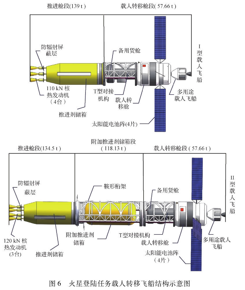 火星探测|我国计划2033年后载人登陆火星，美国想要跟进，但力不从心