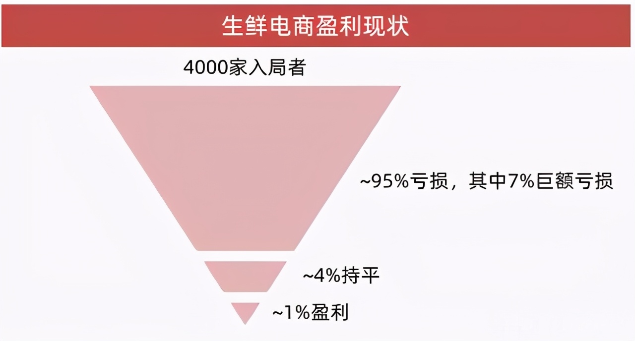 每日优鲜|出师不利！生鲜零售第一股破发，盘中暴跌36%，市值一夜蒸发60亿