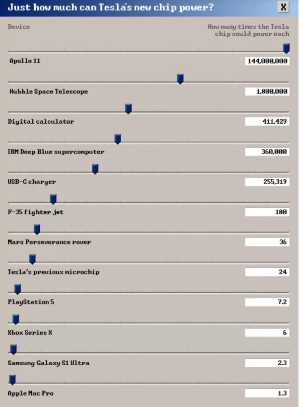 特斯拉|特斯拉芯片的算力，竟然比F35还强！