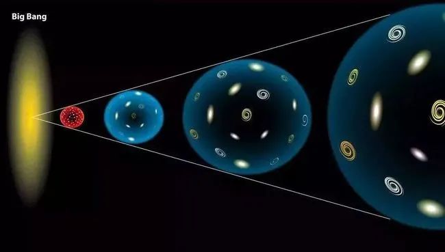 哈勃|宇宙膨胀速度为啥不同？造父变星和红巨星能揭示“哈勃张力”吗？