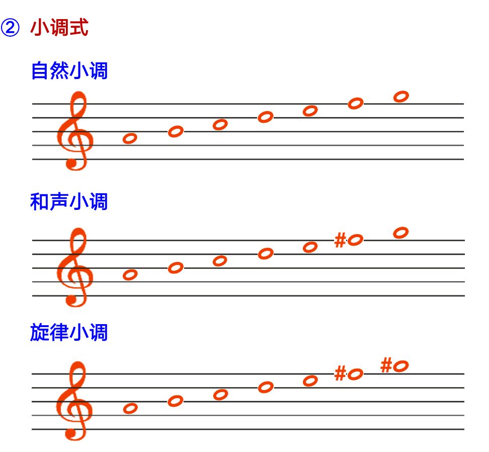 升d和声小调音阶图片图片