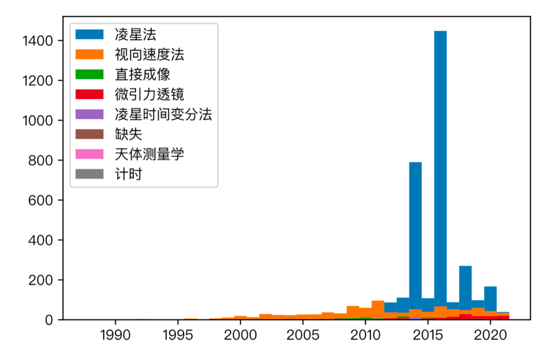 外星生命|我们的坐标，已经被2000多颗星星熟知
