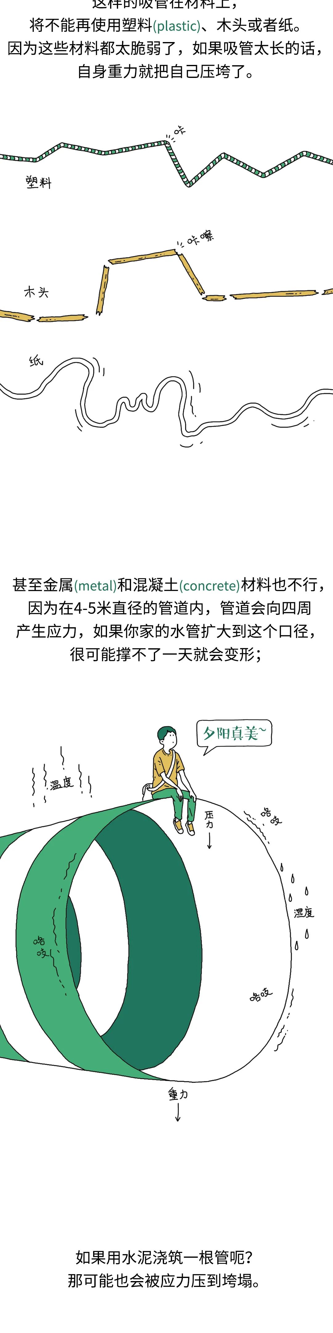 |用一千公里长的吸管喝水是什么体验？