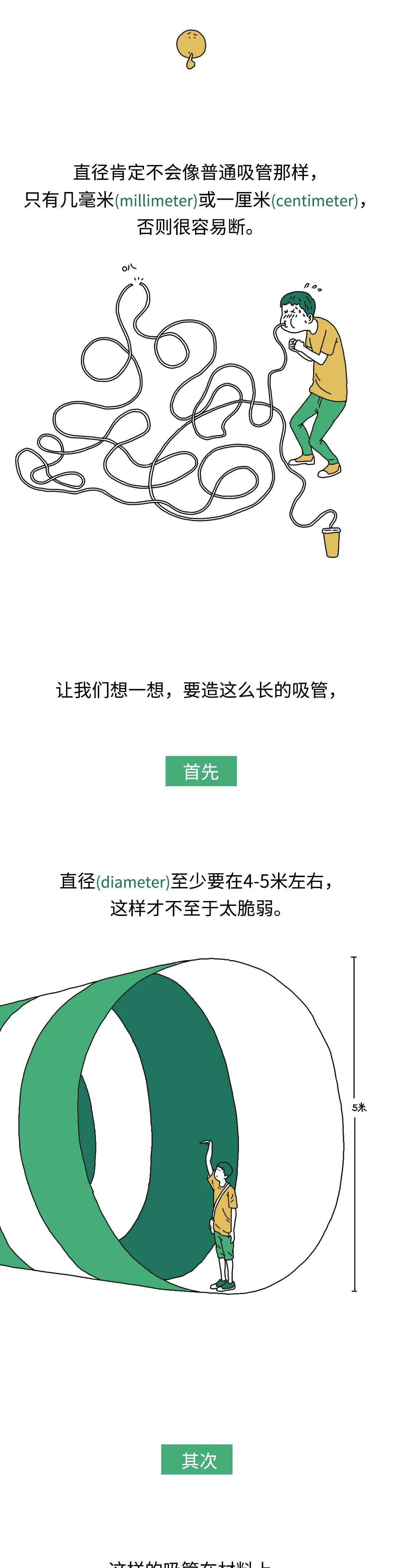 |用一千公里长的吸管喝水是什么体验？