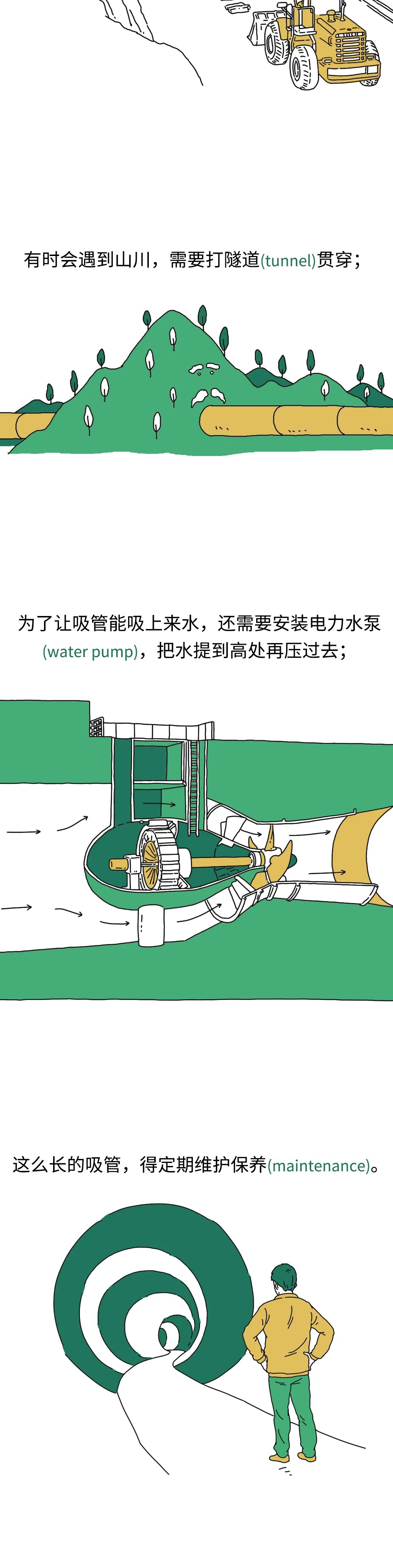 |用一千公里长的吸管喝水是什么体验？